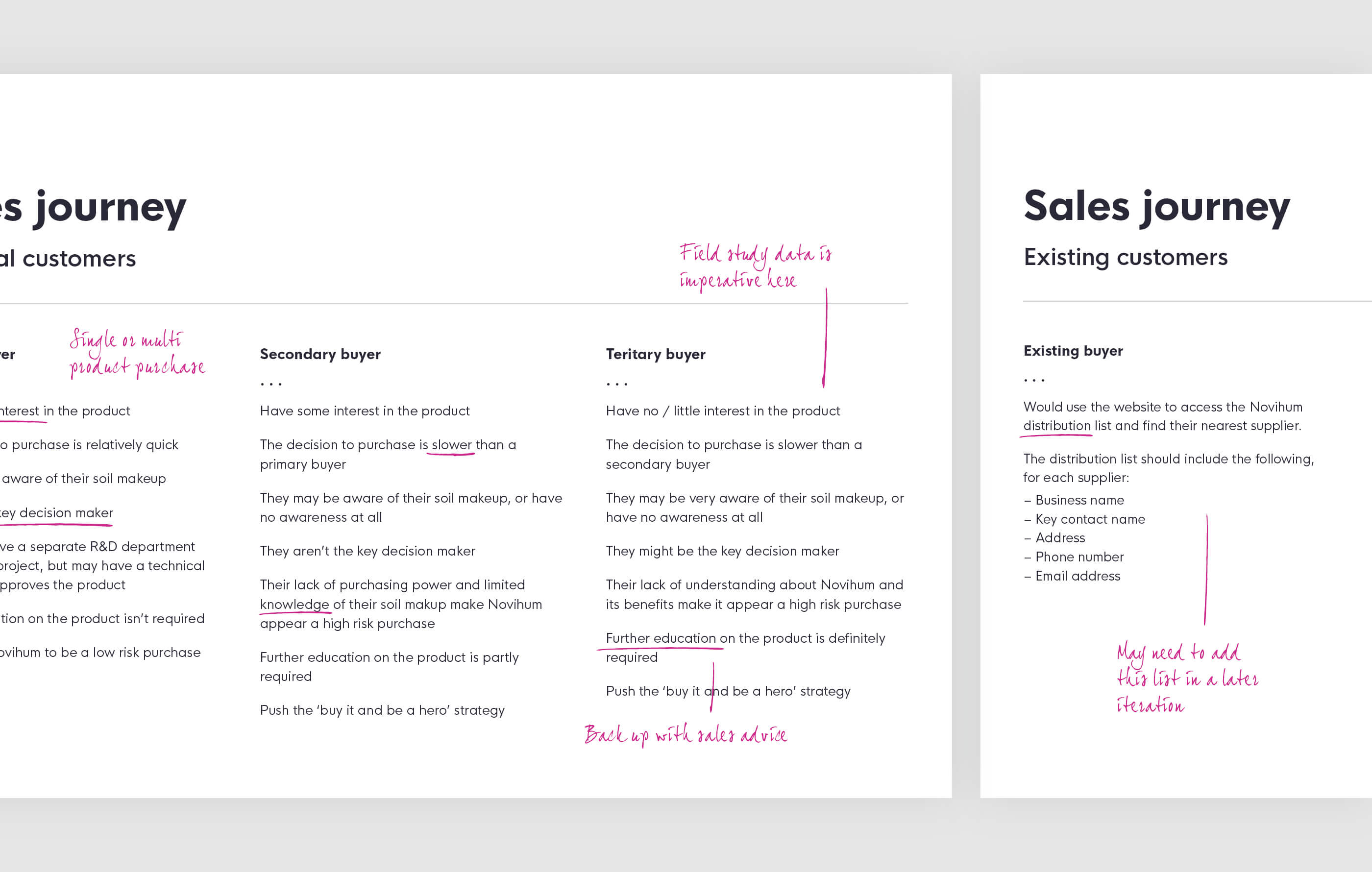 Notes and hand-written annotations, detailing the proposed sales journey for potential and existing customers within the new website